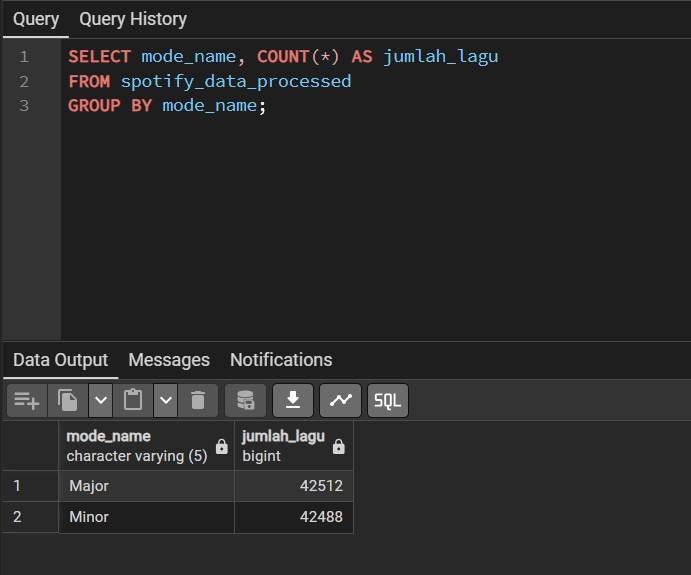 Musical Mode SQL Query